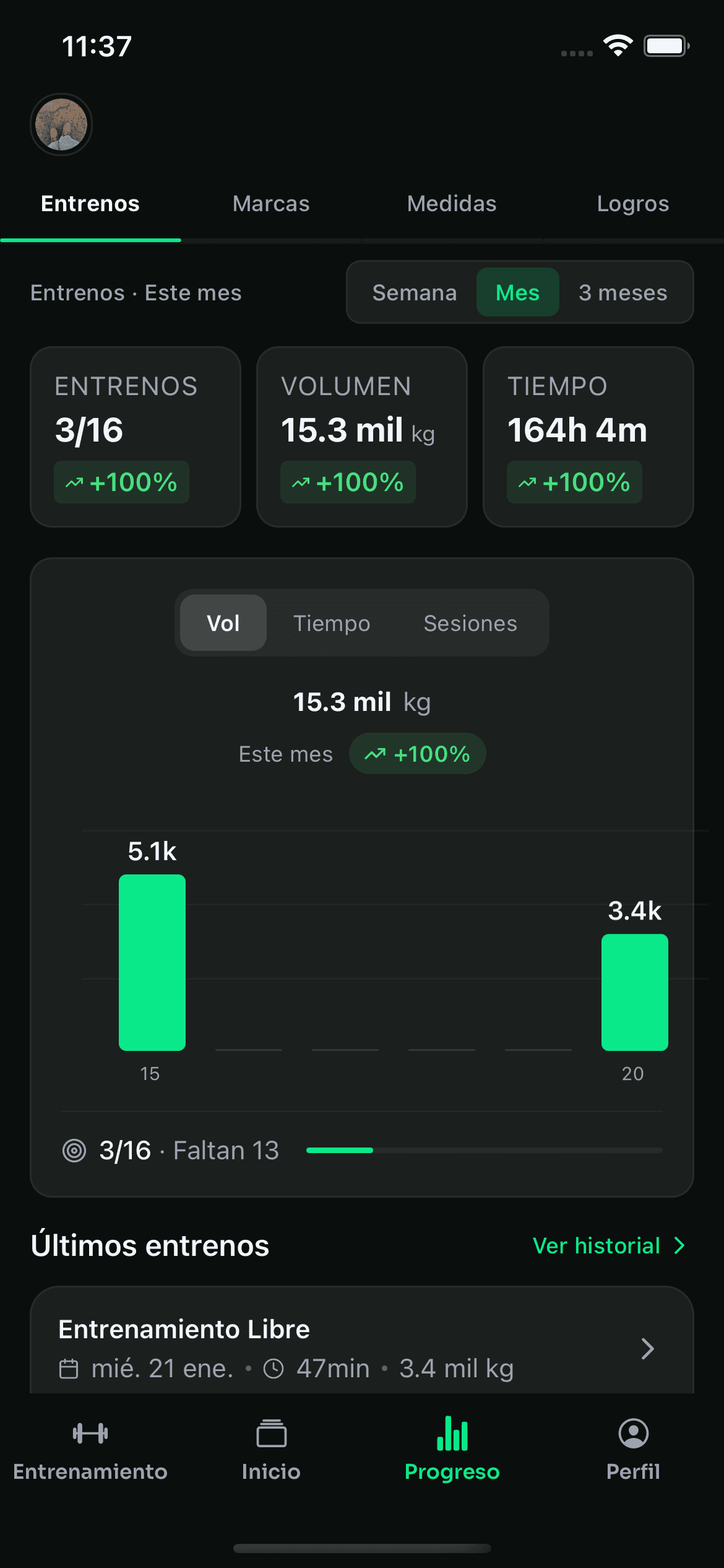 Métricas y progreso en Fierro